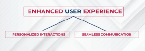 Enhanced user experience