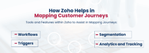 Zoho Helps