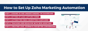 Set Up Zoho Marketing Automation