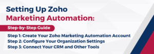 Setting Up Zoho