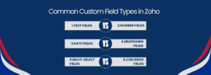 Common custom fields