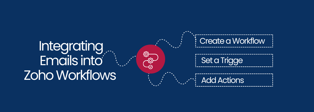 Set Up & Optimize Automated Emails in Zoho CRM Easily