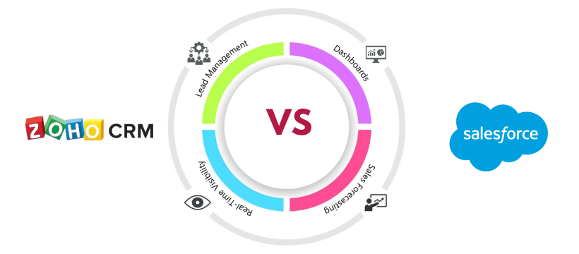 Zoho CRM vs. Salesforce A Comprehensive Comparison in 2025