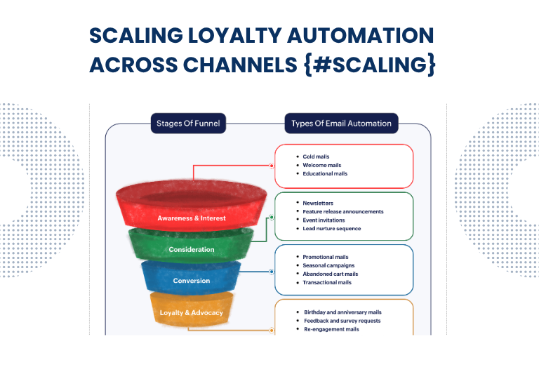 Understanding-Loyalty-Program-Automation