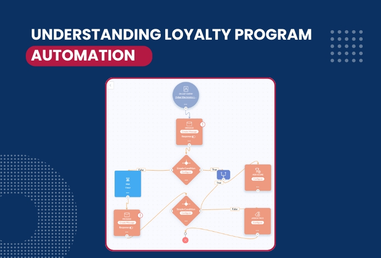 Understanding-Loyalty-Program-Automation