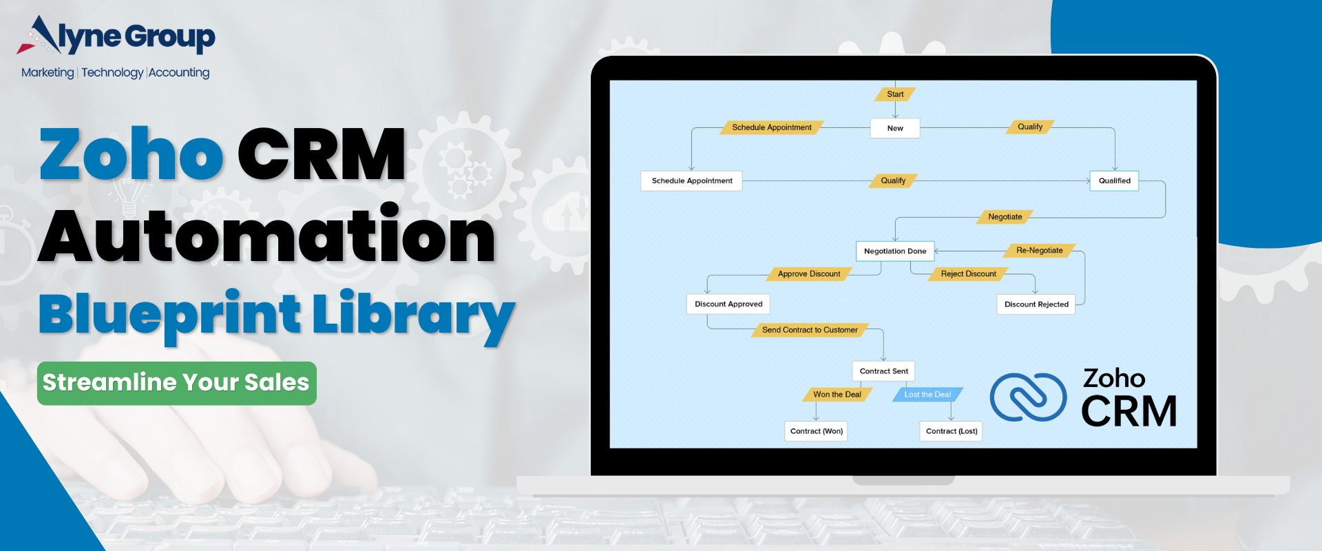 Zoho CRM Automation Blueprint Library Streamline Your Sales