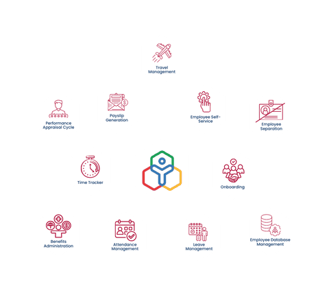 Zoho HR Solutions